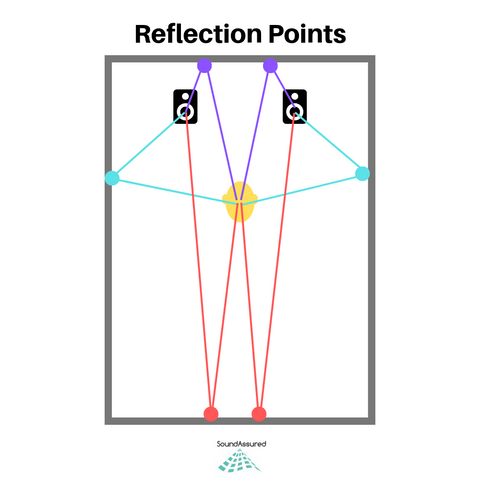 Sound diffusion vs. reflection: Illustrating acoustic treatment for home studios.