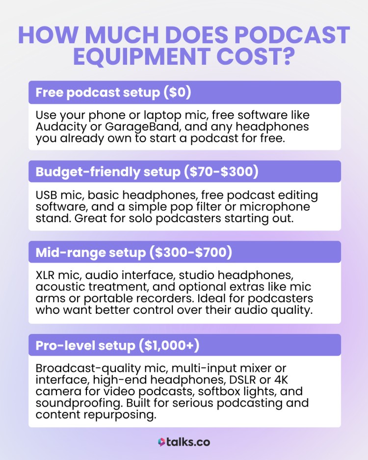 Top 10 Budget-Friendly Podcast Equipment Picks Under $500 (2026 Edition)